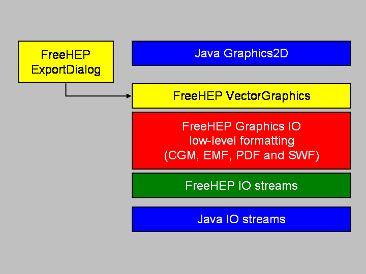 VectorGraphics Architecture